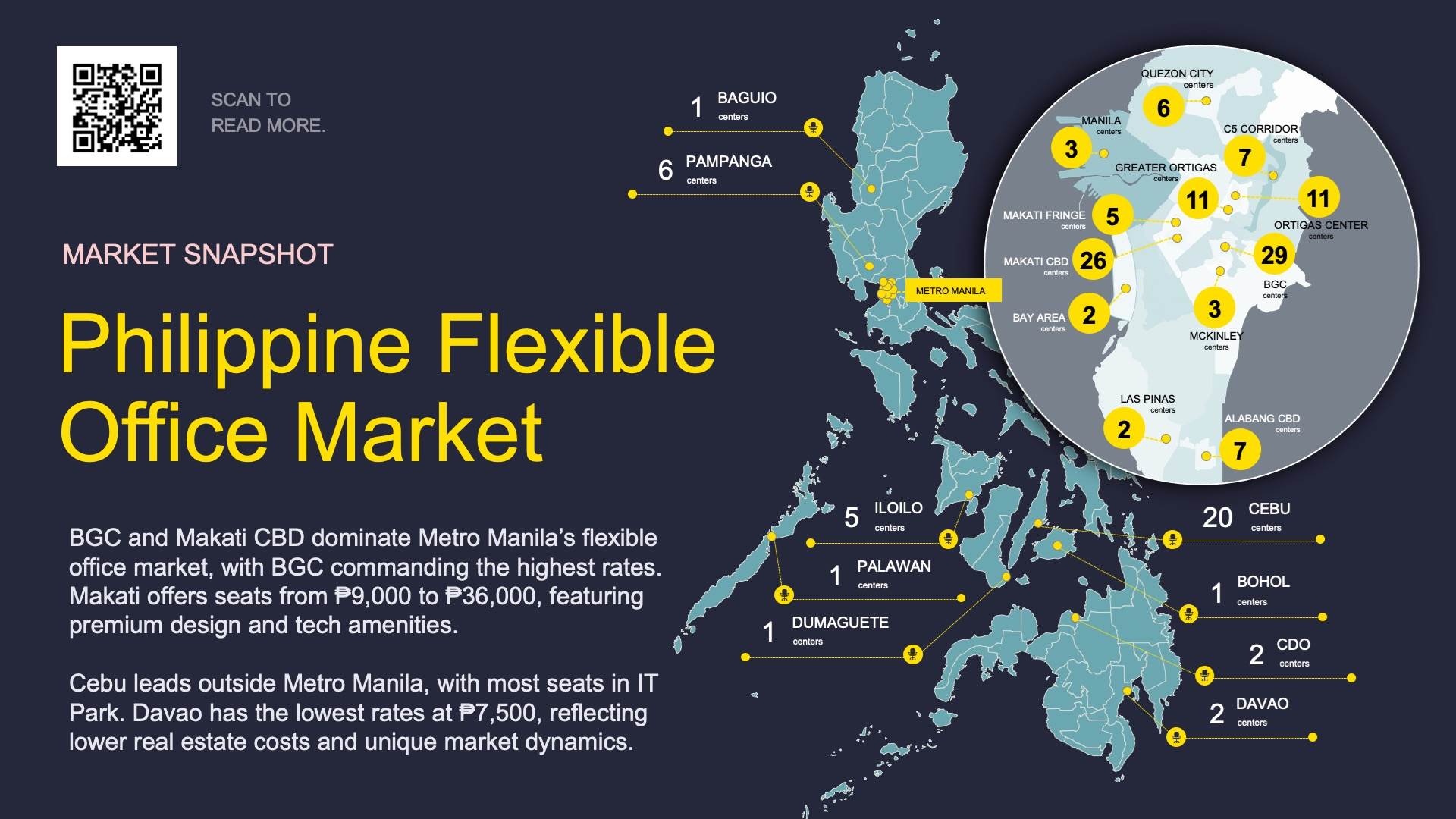 Fresh Trends in the Philippine Flexible Office Market